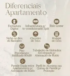 Infográfico de diferenciais do apartamento Areias do Leste com ícones e lista: fechadura digital, ar-condicionado, ralo linear, piso porcelanato e parede dupla — Areias do Leste em Barra da Lagoa, Florianópolis