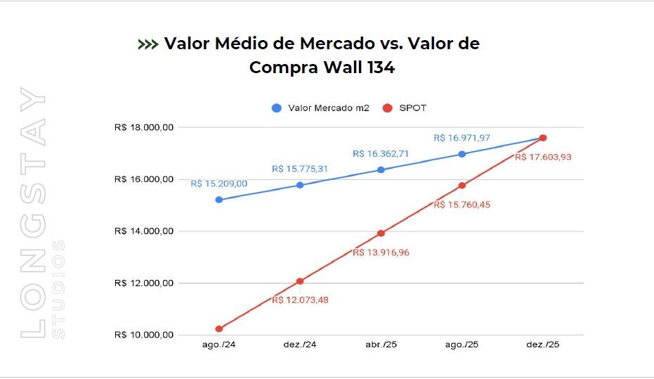 Wall 134